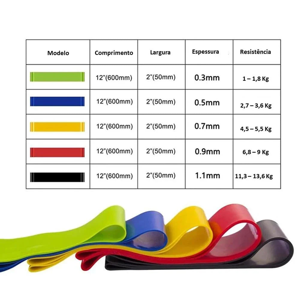 Kit Extensores Elásticos + Mini Bands - Kit Home Fit - Poucas Unidades
